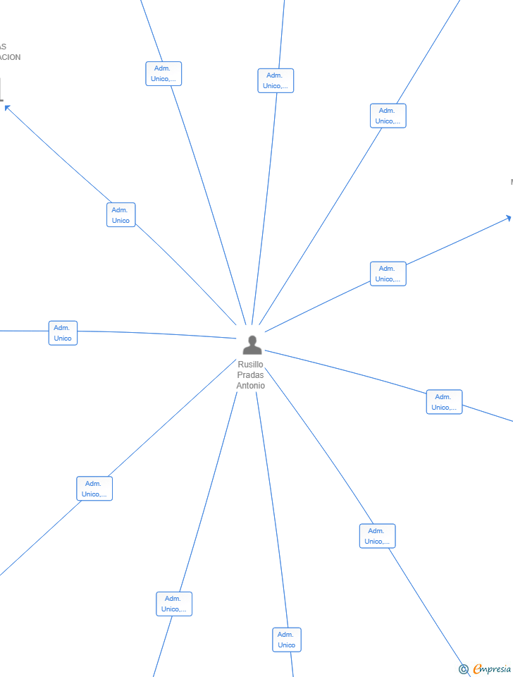 Vinculaciones societarias de INTERMEDIACION PLASPALET SL
