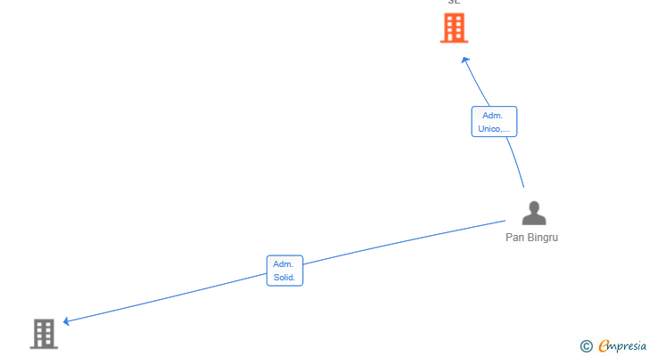 Vinculaciones societarias de SATURNIAN2020 SL