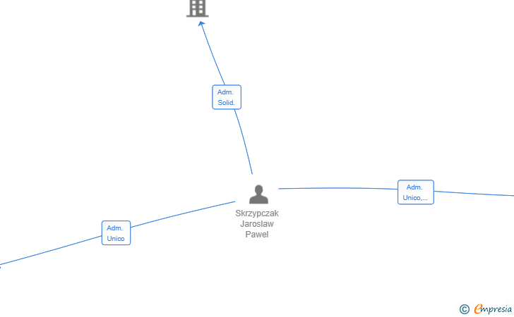 Vinculaciones societarias de OXYGENSPA ESPANIA SL
