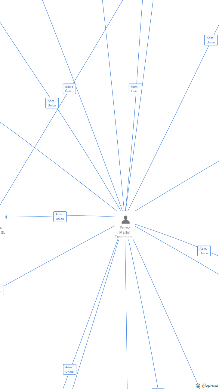 Vinculaciones societarias de JP WEB SALES SL
