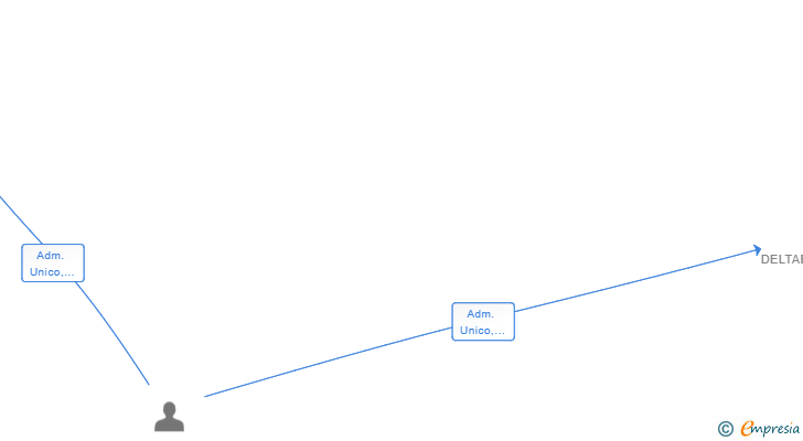 Vinculaciones societarias de BUDAEBRESPORTS SL