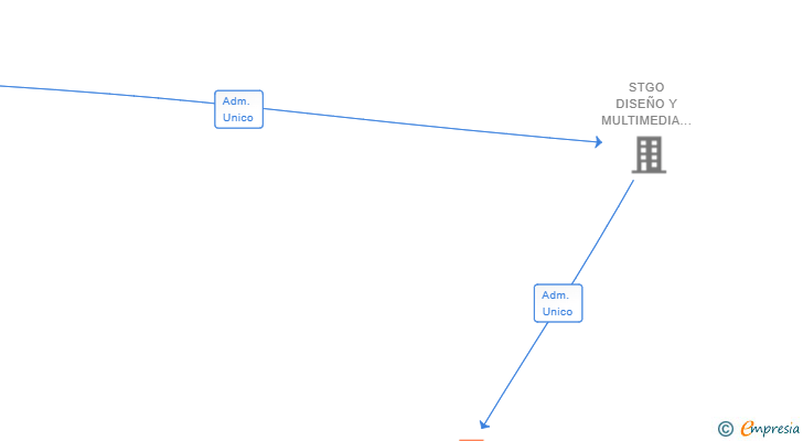 Vinculaciones societarias de OCEANSONS SL