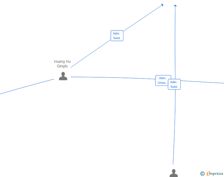 Vinculaciones societarias de TOOPAPP SOFTWARE SOLUTIONS SL