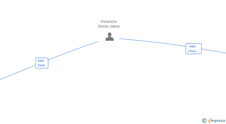 Vinculaciones societarias de MISTER PIXEL SL