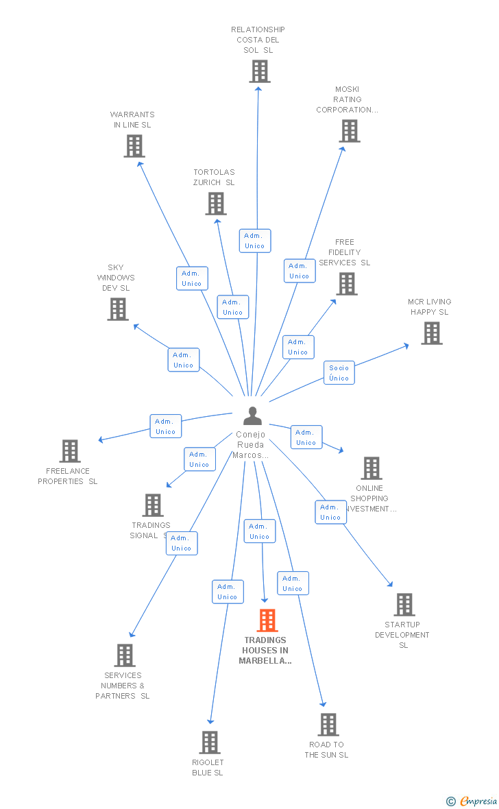 Vinculaciones societarias de HEYES-LEHMAN (SPAIN) SL