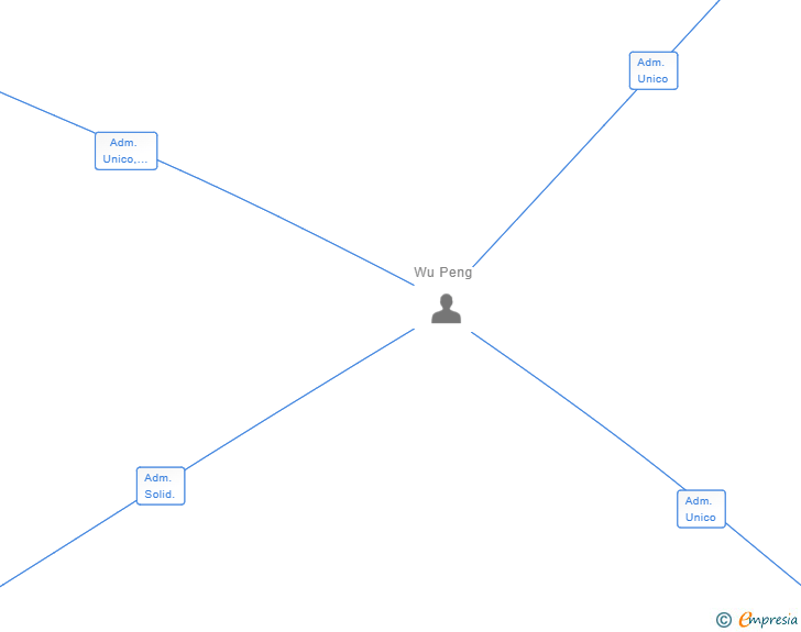 Vinculaciones societarias de AROWANA IMPORT-EXPORT SL