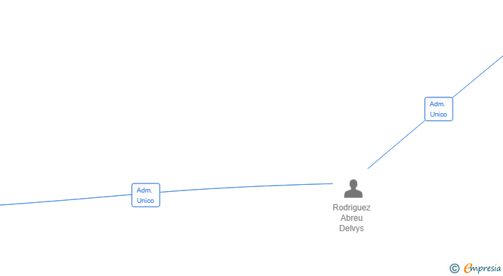 Vinculaciones societarias de SPESCLINIC SL