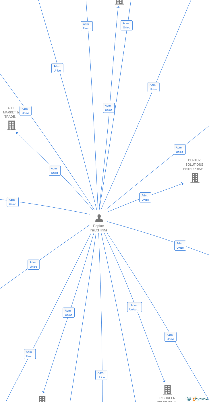 Vinculaciones societarias de PLANS & SPACE SL