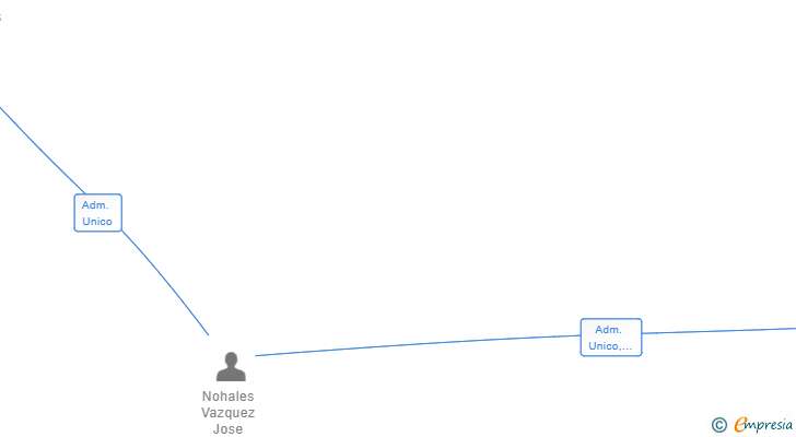 Vinculaciones societarias de PULIDOS TORRENT SL