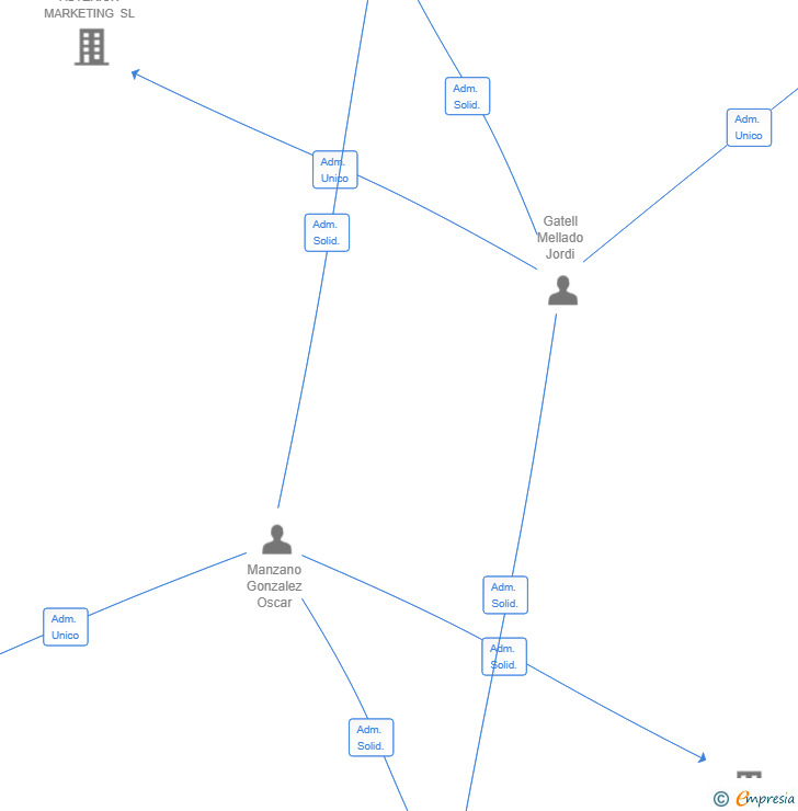 Vinculaciones societarias de BIOLEC EUROPE SL