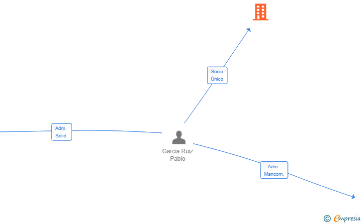 Vinculaciones societarias de JAVEA CONTINENTAL SL
