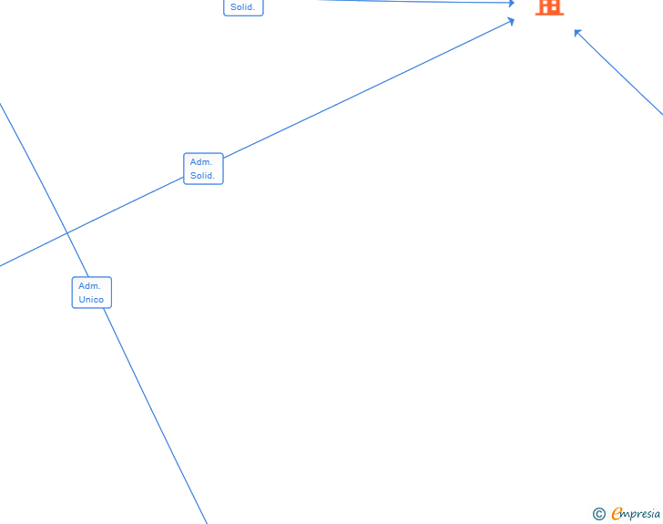 Vinculaciones societarias de ACTIVA GUADIX SL (EXTINGUIDA)