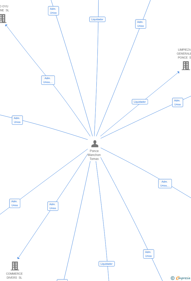 Vinculaciones societarias de BRIKS MASTER WORKS SOLUTIONS 2024 SL