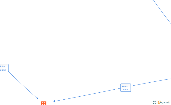 Vinculaciones societarias de STS SERVICIOS MECANICOS SL