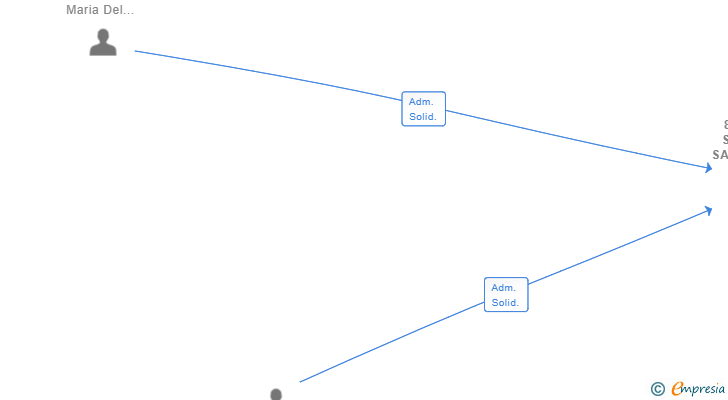 Vinculaciones societarias de 8 Y MEDIO SERVICIOS SANITARIOS SL (EXTINGUIDA)