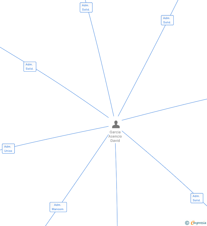 Vinculaciones societarias de INJURY TIME COPAS SL