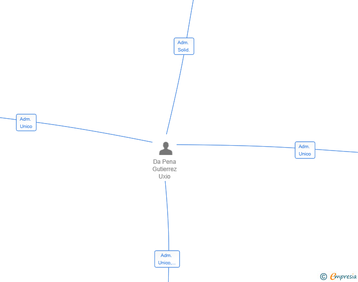 Vinculaciones societarias de OPTITECH EUROPA SL