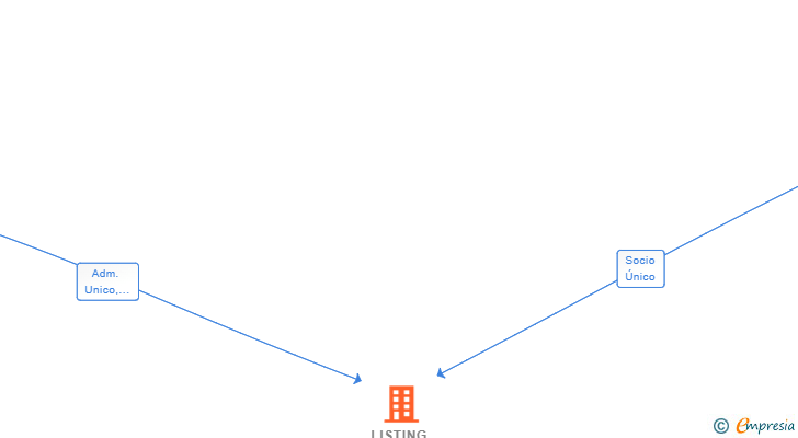 Vinculaciones societarias de LISTING PARTNERS SL