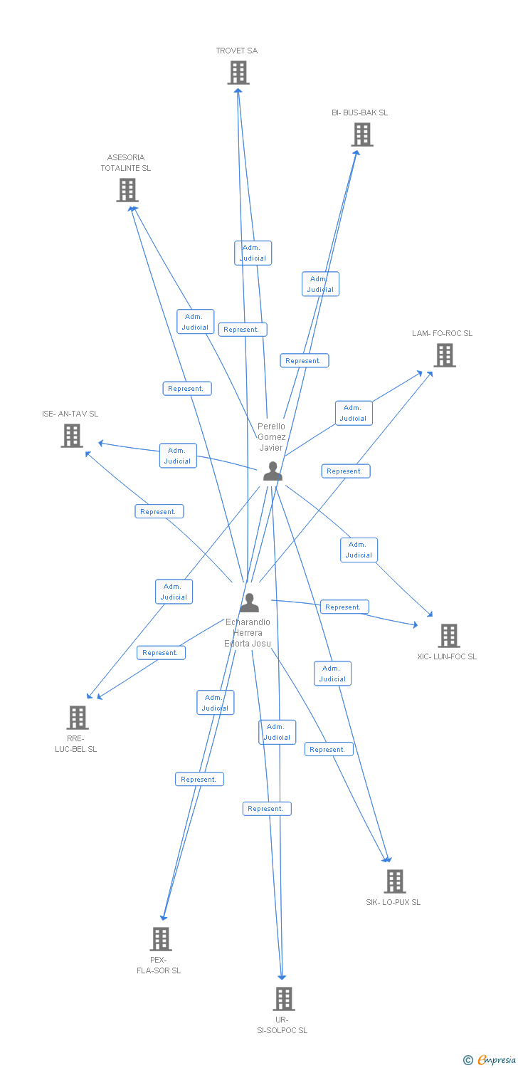 Vinculaciones societarias de HOTEL APARTAMENTOS CAFE DEL MAR SL