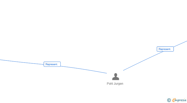 Vinculaciones societarias de AURATUS TECHNOLOGIES LIMITED SUCUR