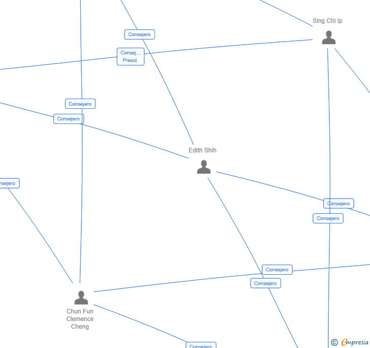 Vinculaciones societarias de TERMINAL INTERMODAL NAVARRA SA