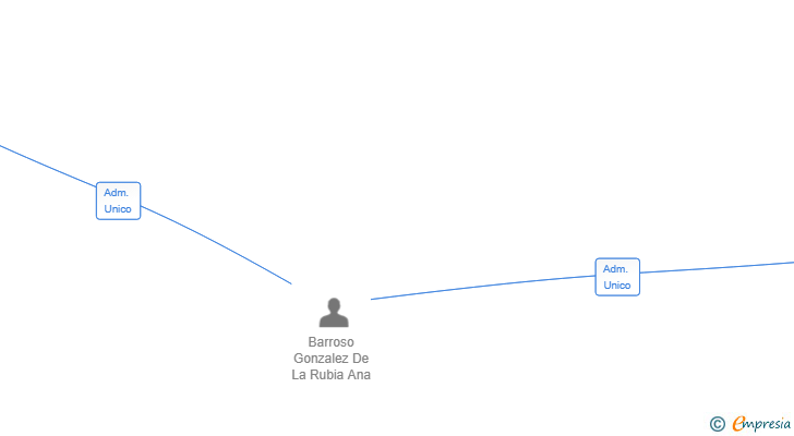 Vinculaciones societarias de DEEPCLAIMS TECHNOLOGIES INSURTECH SL