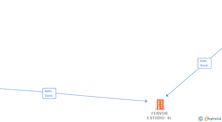 Vinculaciones societarias de FERVOR ESTUDIO SL