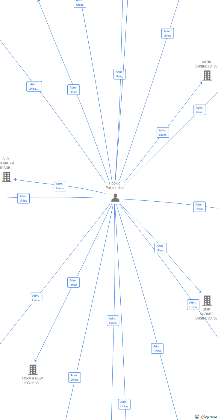 Vinculaciones societarias de CENTER SOLUTIONS ENTERPRISE SL