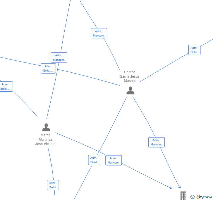 Vinculaciones societarias de JEPORED HOLDING SL