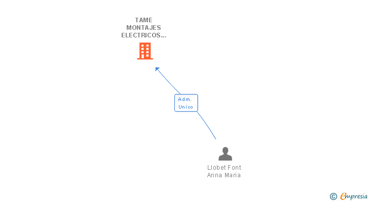 Vinculaciones societarias de TAME MONTAJES ELECTRICOS SL