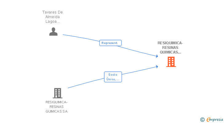 Vinculaciones societarias de OMNOVA SOLUTIONS (ESPAÑA) SL