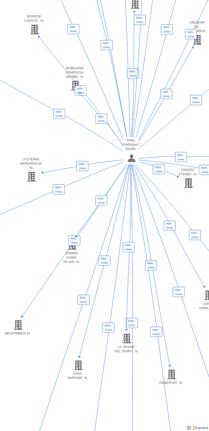Vinculaciones societarias de SOLSTICIO 2024 SL