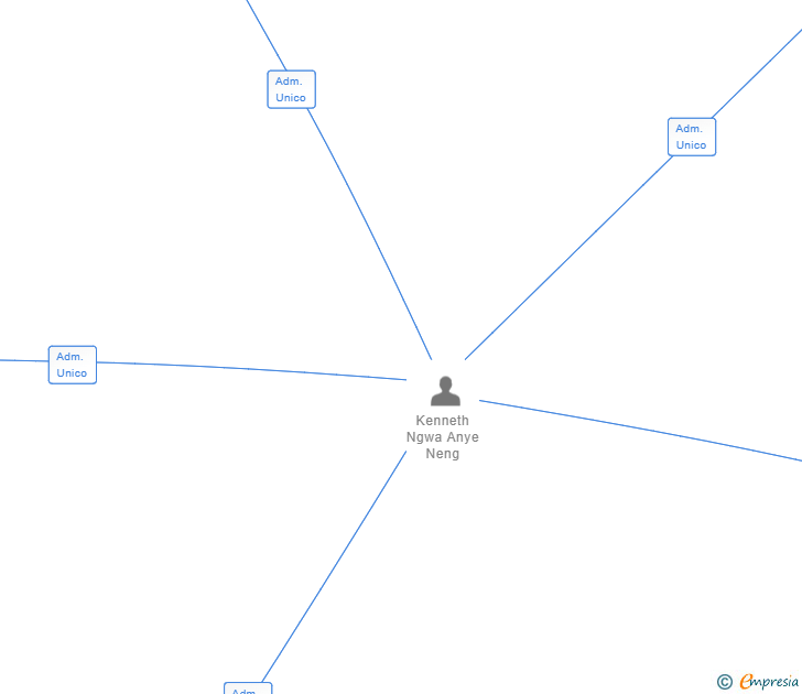 Vinculaciones societarias de OHZZY COMUNICACIONES SL (EXTINGUIDA)