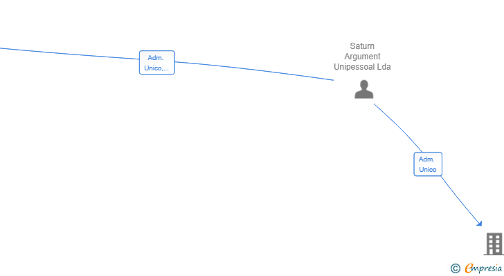 Vinculaciones societarias de EFFECTIVE MOBILITY SL