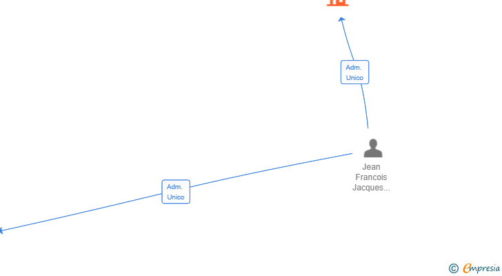 Vinculaciones societarias de VULCASYS SL