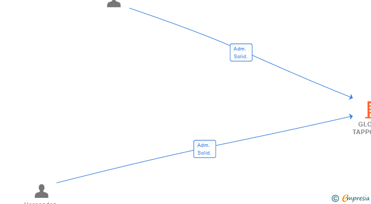 Vinculaciones societarias de GLOBAL TAPPON SL