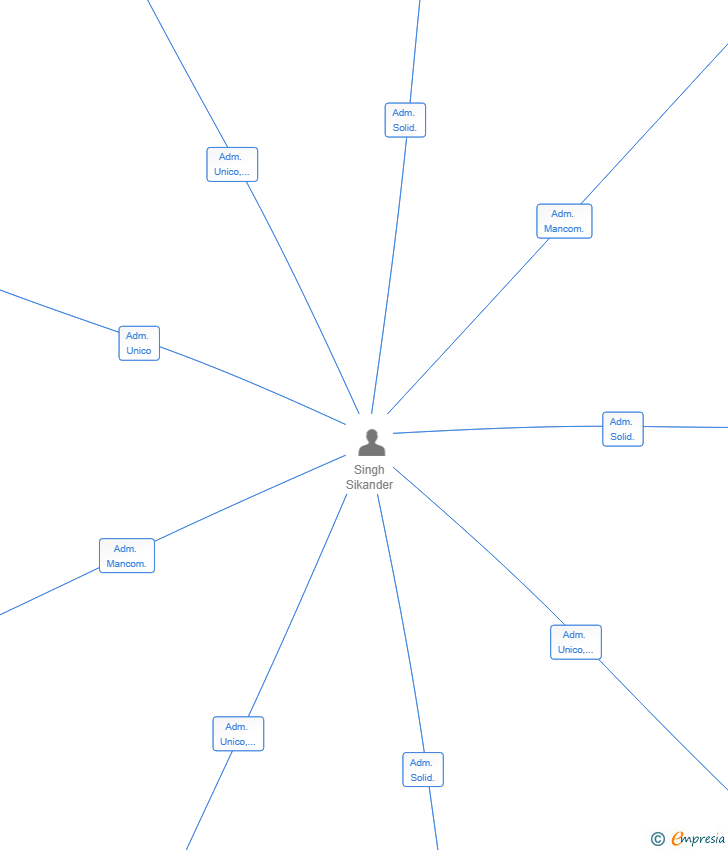 Vinculaciones societarias de FUENPREDIUS INVESMENT SL