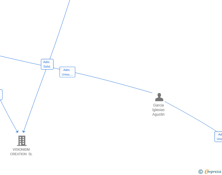Vinculaciones societarias de STONETECH DYNAMICS SL