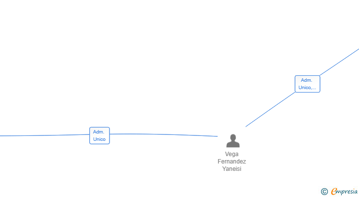 Vinculaciones societarias de YVF LAW FIRM SL