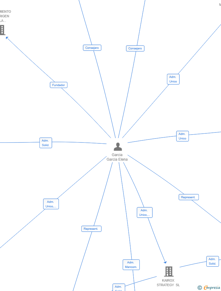 Vinculaciones societarias de INGENIERIA&BOSQUES 360 SRL (EXTINGUIDA)