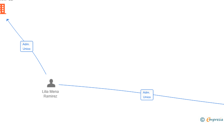 Vinculaciones societarias de NATSOURCE BIOHORTI SL