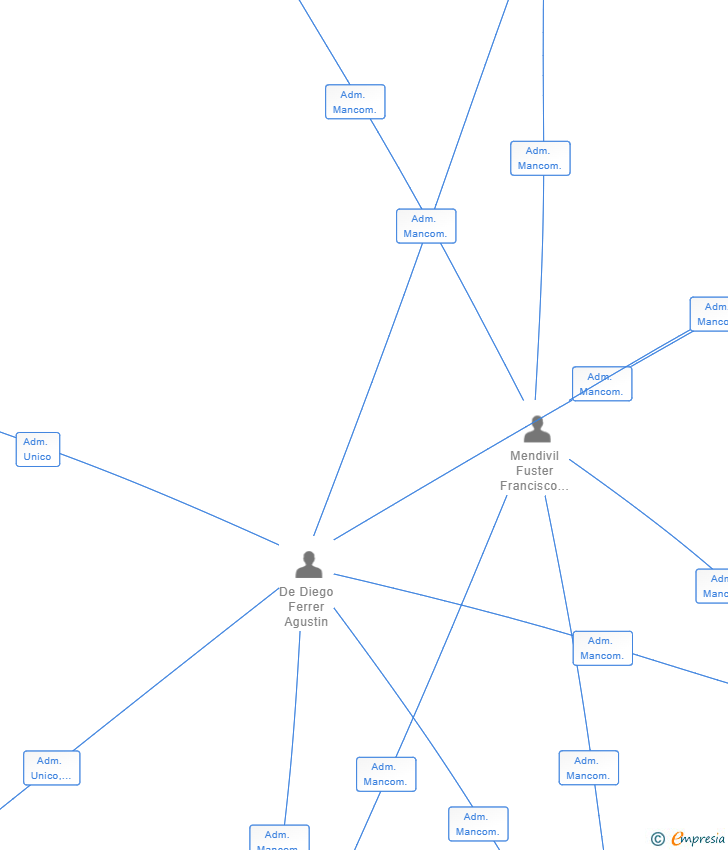 Vinculaciones societarias de KOLONDOO MEDIA SL (EXTINGUIDA)