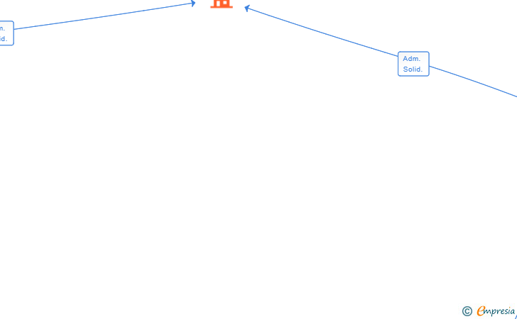 Vinculaciones societarias de CD COLOR Y DISEÑOS PELUQUEROS SL