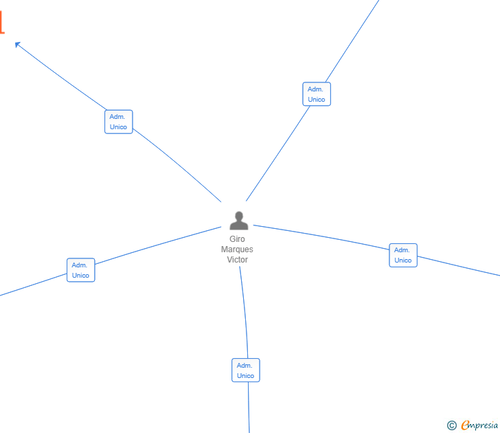 Vinculaciones societarias de INFINIVALO SL