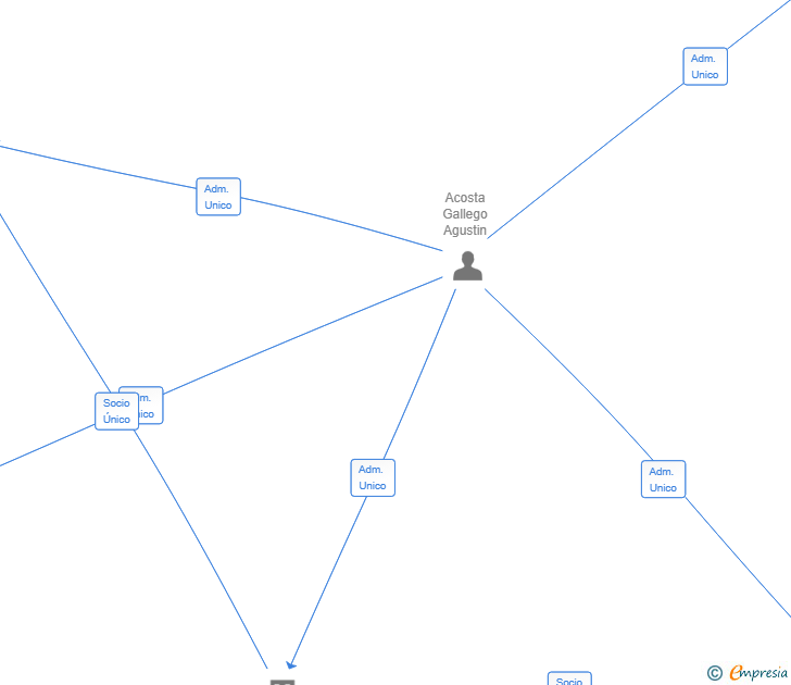 Vinculaciones societarias de CENTRO UNIVERSITARIO FISIDEC ALMERIA SL
