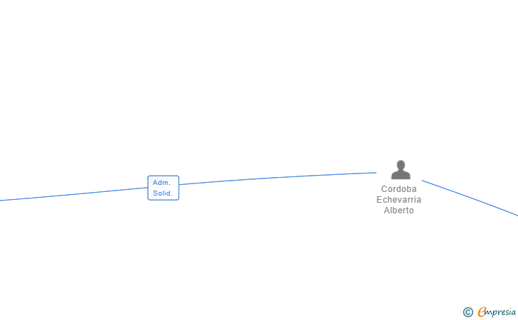 Vinculaciones societarias de STORAGELAB DISEÑO Y PROYECTOS DE TRASTEROS SL