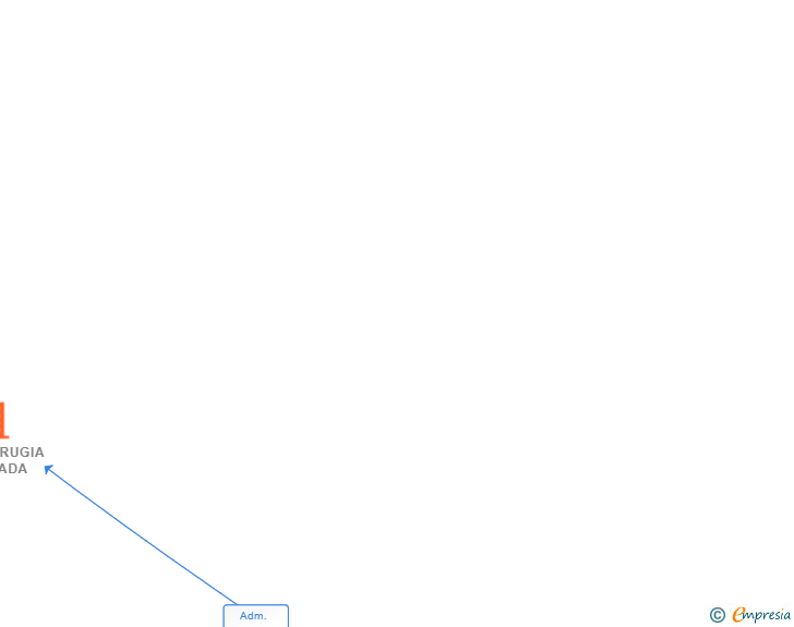 Vinculaciones societarias de NEUROCIRUGIA AVANZADA SL