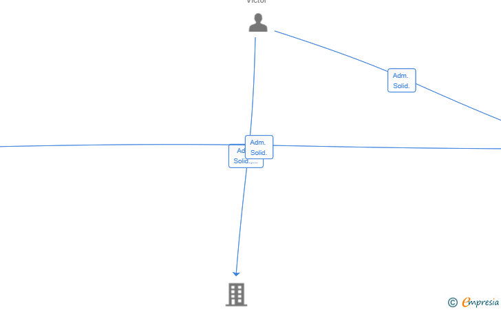 Vinculaciones societarias de PROYECTA TECHNICAL SERVICE SL