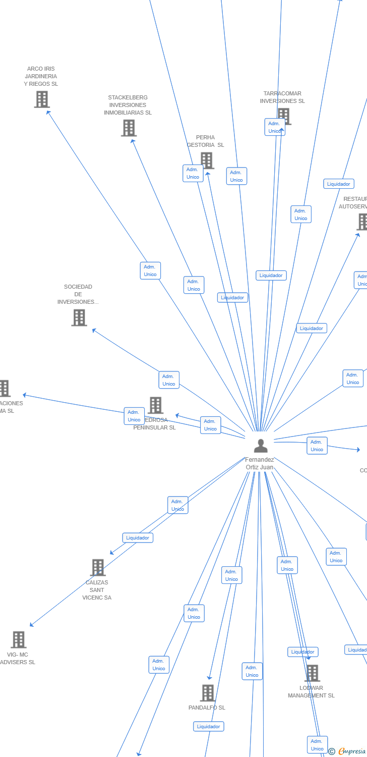 Vinculaciones societarias de THINK SIMPLE COFFEE SL