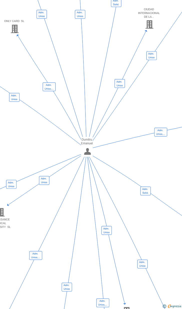 Vinculaciones societarias de ALEGNA ONE TECHNOLOGIES SL